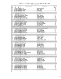 Sl. No. Roll No. Form No. Candidate Name Father Name Online Test