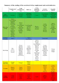 Summary of the Reading of the Scoreboard of Key Employment and Social Indicators