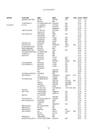 Q Acad Ndr Sbrr Adds Without