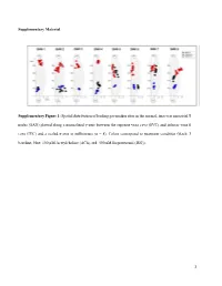 Spatial Distribution of Leading Pacemaker Sites in the Normal, Intact Rat Sinoa