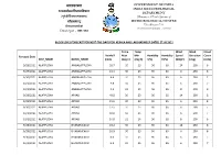 Block Level Forecast for Next Five Days for Kerala and Lakshadweep Dated 27.09.2021
