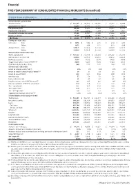 Management's Discussion and Analysis
