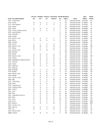 CSD Code Census Subdivision (CSD) Name 2011 Income Score