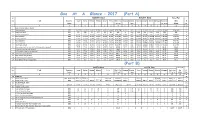 Goa at a Glance - 2017 (Part A) Sl