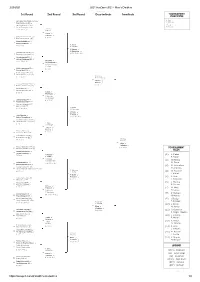 2/20/2021 2021 Ausopen 2021 - Men's Doubles