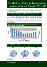 Global Military Helicopter Modernisation, Upgrade and Retrofit Market 2013-2023