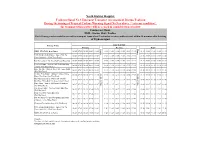 During the Issuing of Tropical Cyclone Warning Signal No.9 Or Above