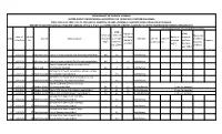 Bacteriological Report Nalgonda January