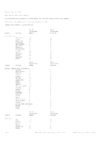 Geneva, May 11, 2021 MSCI GLOBAL SMALL CAP INDEXES The