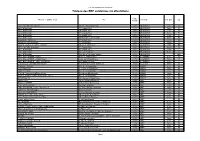 Tableau Des ERP Conformes Via Attestations