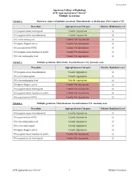 ACR Appropriateness Criteria® Multiple Gestations