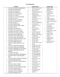 List of Branches Octagon Micro Valley Gadget King