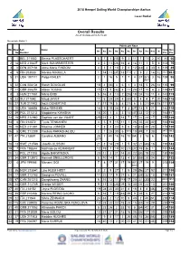 Manage2sail Report