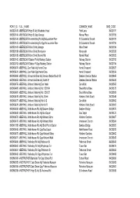 SMS Stop Codes221105