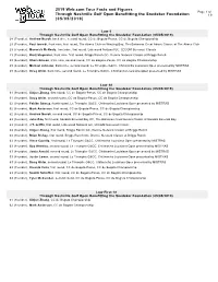 2019 Web.Com Tour Facts and Figures Through Nashville Golf Open
