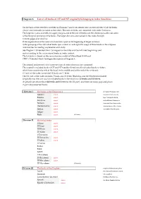 Diagram 3. List of All Books of OT and NT Originally Belonging to Codex Sinaiticus