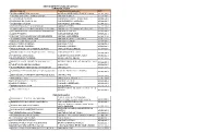 Nombre Proyecto Organización Responsable RUT 1 AYUDA