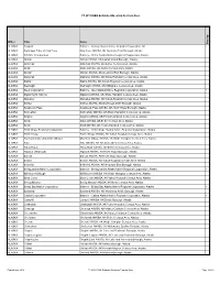 FY 2019 IHBG Estimate Allocation Formula Area