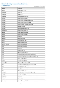 List of Active Bayer Companies with at Least a Share of 50% Last Update: 17.8.2020 Country Company