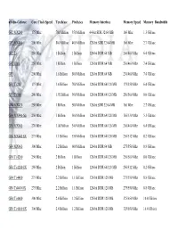 Nvidia-Geforce GF2 MX200 GF2 MX400 GF2 Ti GF2 Ultra