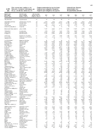 Fish, Crustaceans, Molluscs, Etc Capture Production by Species