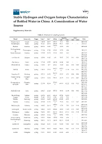 Stable Hydrogen and Oxygen Isotope Characteristics of Bottled Water in China: a Consideration of Water Source