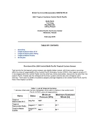 Name Dates Minimum Pressure (Hpa