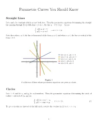 Parametric Curves You Should Know