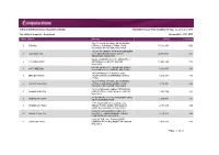 Top Holders Snapshot - Ungrouped Composition : ES1, ORD