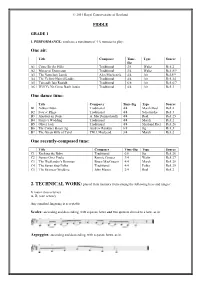 Fiddle Syllabus