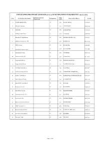 List of Gp-A Officers Whose APAR for 2012-13 Is Not Yet Received