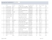Post FASTCAT Result