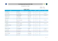 List of Agents by County for the Web