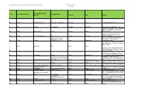 / ID Last Update of Data Factory Production Process Supplier Name
