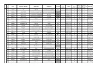 Sl. No. District Name of the LSGD (CDS)