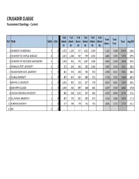 CRUSADER CLASSIC Tournament Standings - Current