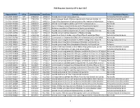 OIP Closed FOIA