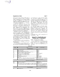 221 Subpart B—Classification and Foreign State Chargeability