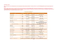 Download Secondary School Open Events 2021 for 2022 Intake