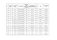 Muncipality Code Mandal/ MC