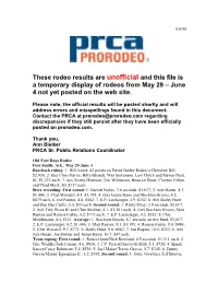 These Rodeo Results Are Unofficial and This File Is a Temporary Display of Rodeos from May 29 – June 4 Not Yet Posted on the Web Site