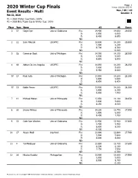 2020 Winter Cup Finals Event Results