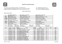 BR IFIC N° 2604 Index/Indice