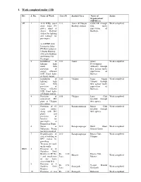 1. Work Completed Under CSR