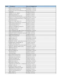 Rank Company Date of Assignment