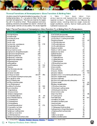 Aldrich Polymer Products Applicaton & Reference Information