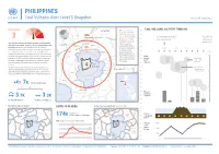 PHILIPPINES Taal Volcano Alert Level 3 Snapshot As of 09 July 2021