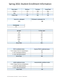 Spring 2021 Student Enrollment Information