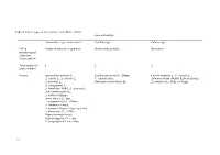 Table 4: Pollen-Types in Amaranthaceae by Mittre (1963). Amaranthus-Type