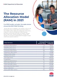 The Resource Allocation Model (RAM) in 2021